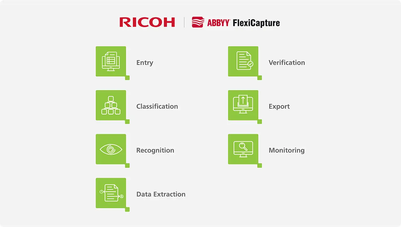 Ricoh Abbyy Desktop